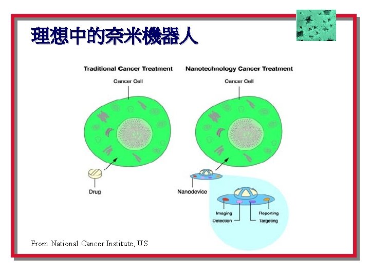 理想中的奈米機器人 From National Cancer Institute, US 