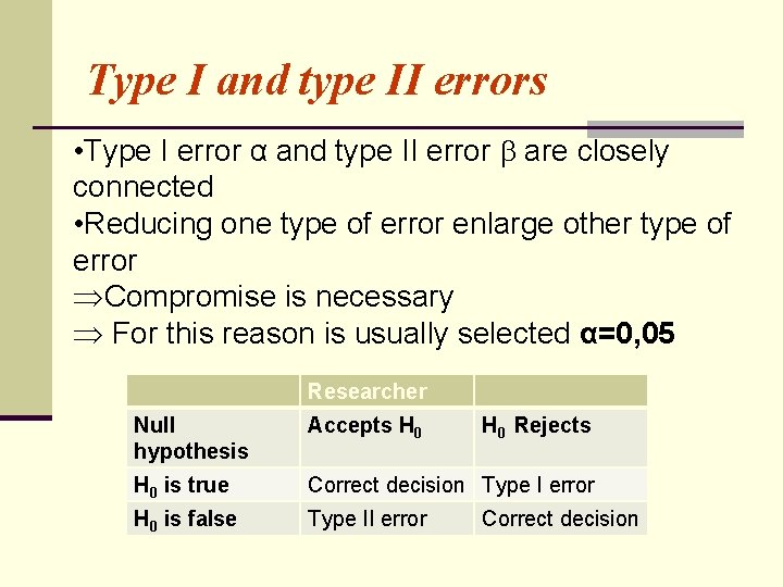 Type I and type II errors • Type I error α and type II