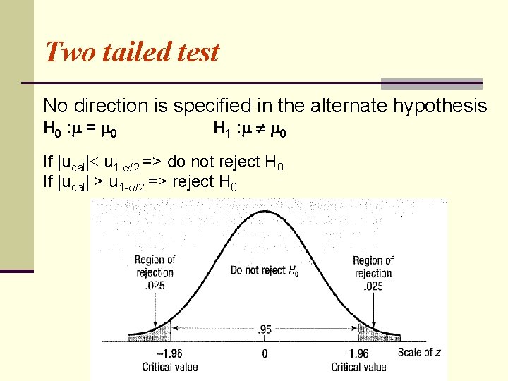 Two tailed test No direction is specified in the alternate hypothesis H 0 :