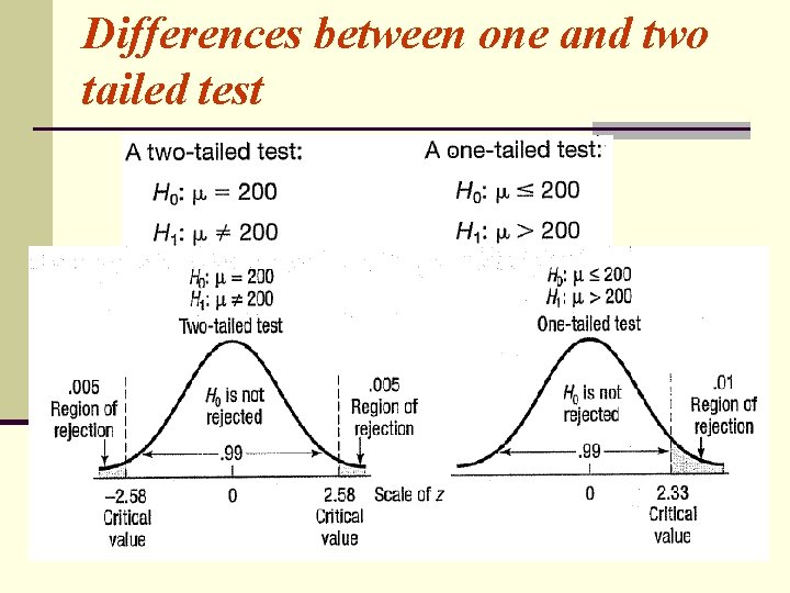 Differences between one and two tailed test 
