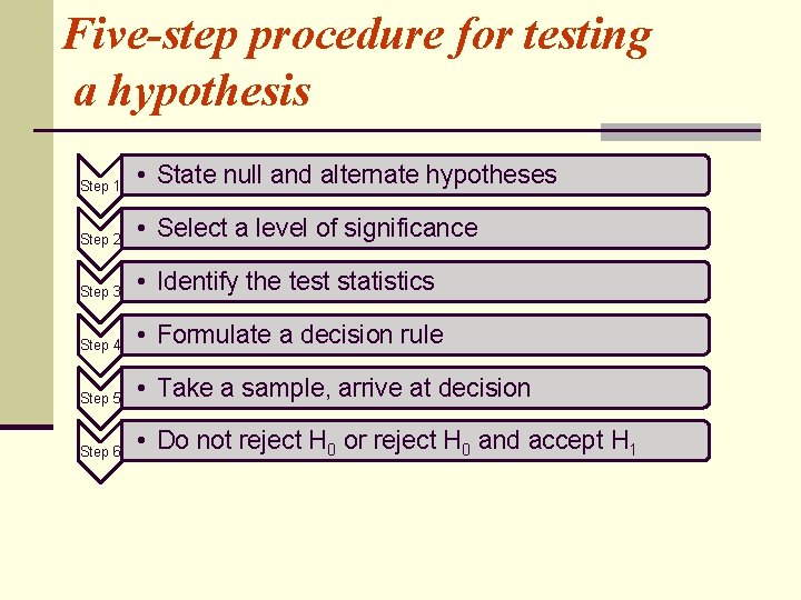 Five-step procedure for testing a hypothesis Step 1 • State null and alternate hypotheses