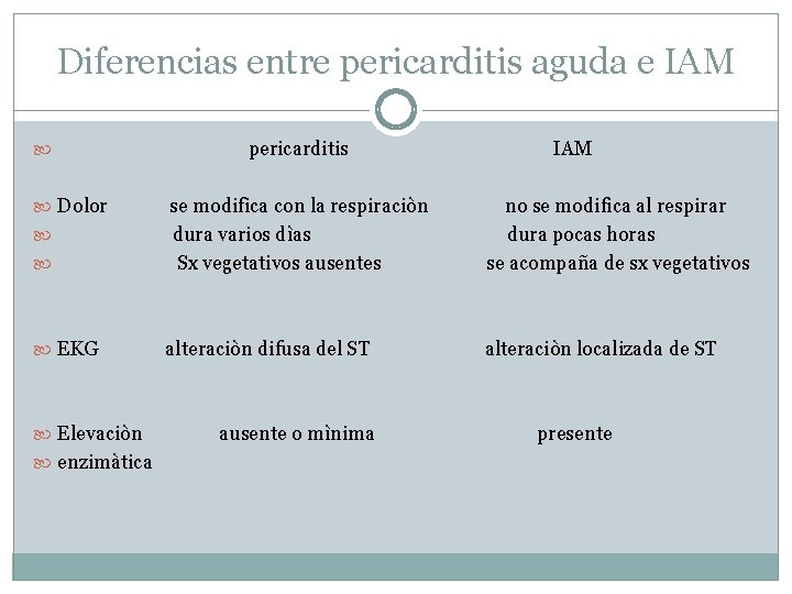 Diferencias entre pericarditis aguda e IAM Dolor pericarditis IAM se modifica con la respiraciòn