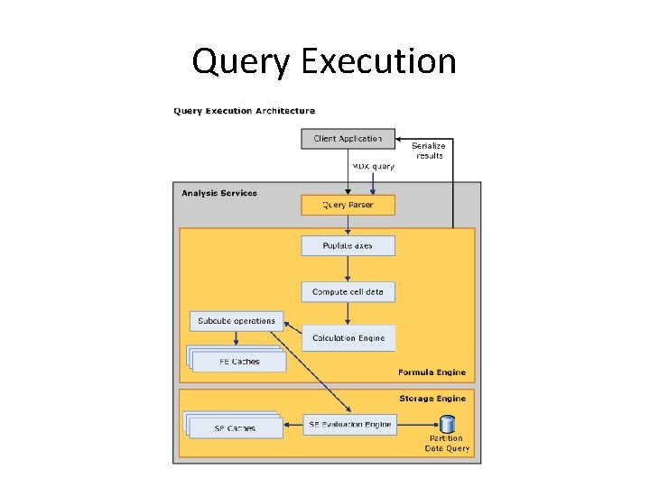 Query Execution 