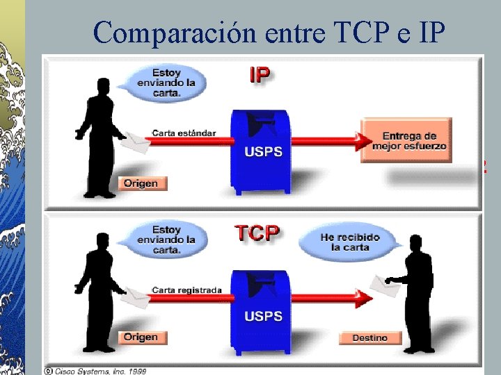 Comparación entre TCP e IP ©Partimos de una premisa, TCP/IP es una combinación de