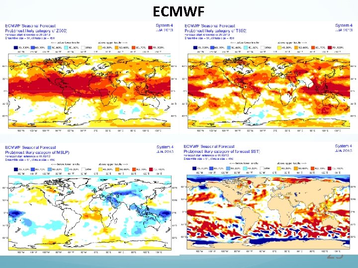 ECMWF 25 