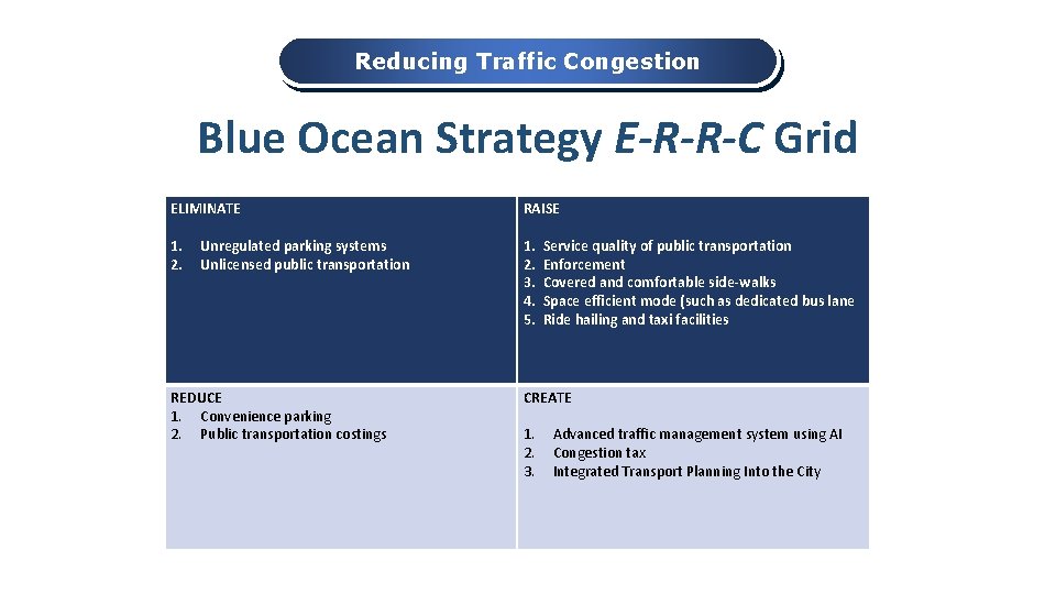 Reducing Traffic Congestion Blue Ocean Strategy E-R-R-C Grid ELIMINATE RAISE 1. 2. 3. 4. Reducing Traffic Congestion Blue Ocean Strategy E-R-R-C Grid ELIMINATE RAISE 1. 2. 3. 4.