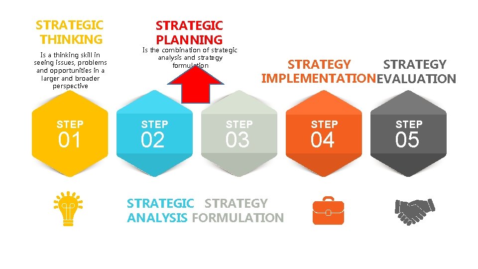 STRATEGIC THINKING Is a thinking skill in seeing issues, problems and opportunities in a STRATEGIC THINKING Is a thinking skill in seeing issues, problems and opportunities in a