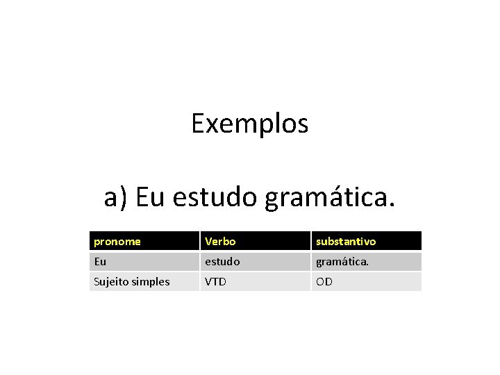 Exemplos a) Eu estudo gramática. pronome Verbo substantivo Eu estudo gramática. Sujeito simples VTD