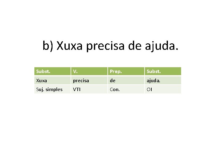 b) Xuxa precisa de ajuda. Subst. V. Prep. Subst. Xuxa precisa de ajuda. Suj.