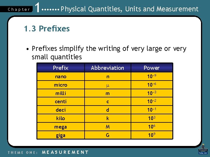 Chapter 1 Physical Quantities, Units and Measurement 1. 3 Prefixes • Prefixes simplify the