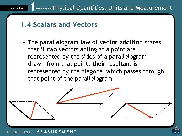 Chapter 1 Physical Quantities, Units and Measurement 1. 4 Scalars and Vectors • The