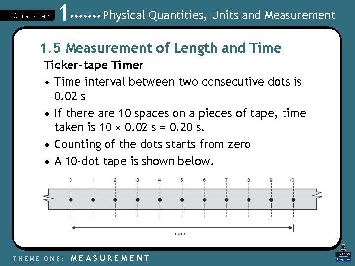 Chapter 1 Physical Quantities, Units and Measurement 1. 5 Measurement of Length and Time