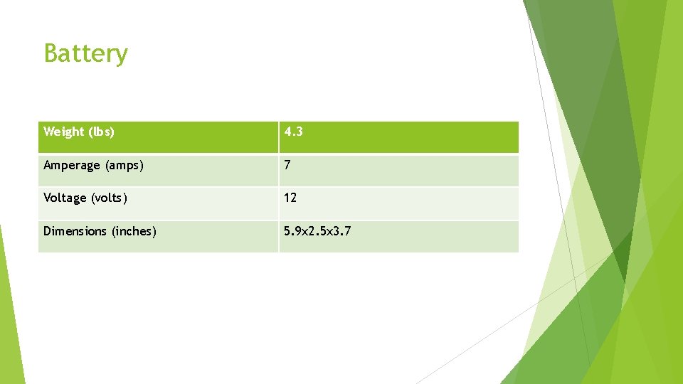Battery Weight (lbs) 4. 3 Amperage (amps) 7 Voltage (volts) 12 Dimensions (inches) 5.