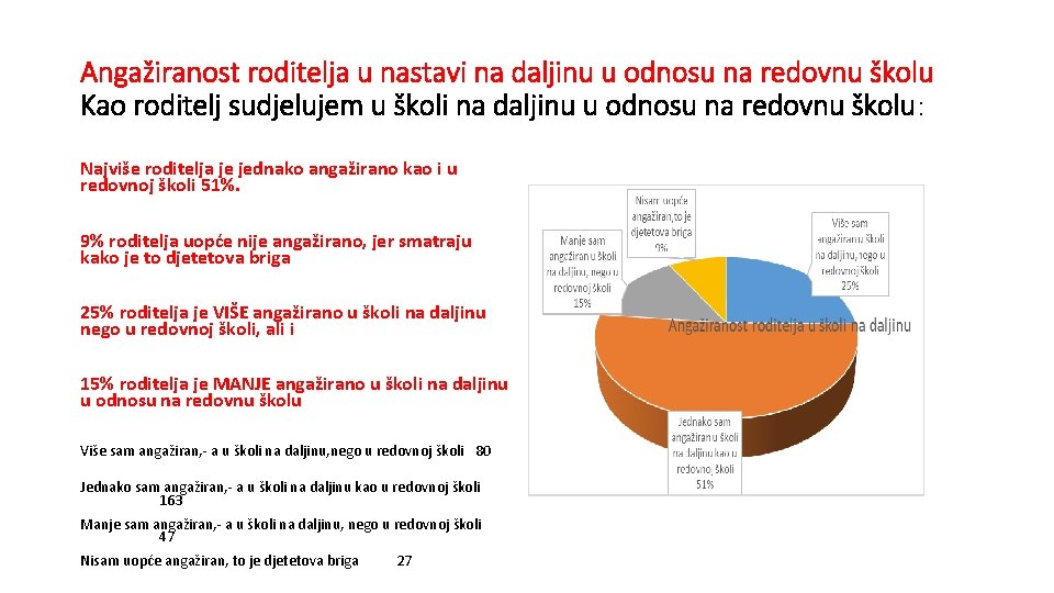 Angažiranost roditelja u nastavi na daljinu u odnosu na redovnu školu Kao roditelj sudjelujem