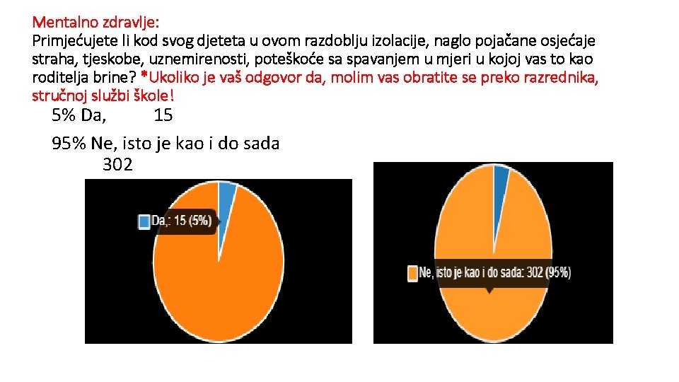 Mentalno zdravlje: Primjećujete li kod svog djeteta u ovom razdoblju izolacije, naglo pojačane osjećaje