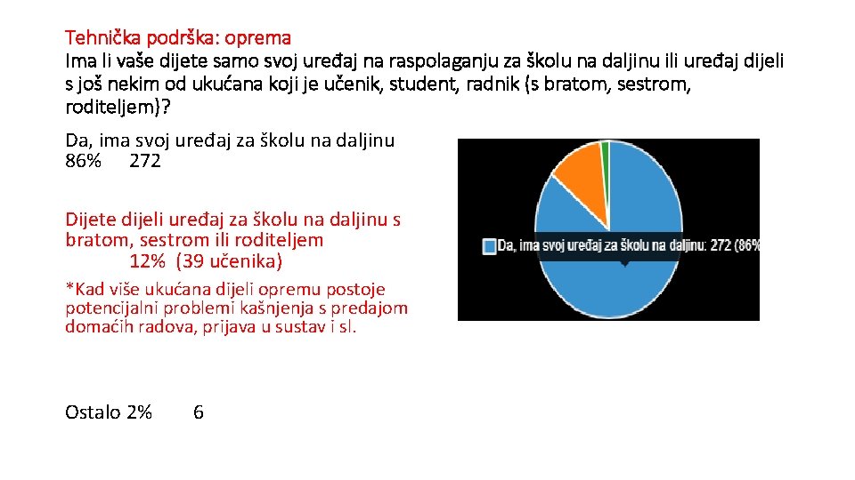 Tehnička podrška: oprema Ima li vaše dijete samo svoj uređaj na raspolaganju za školu