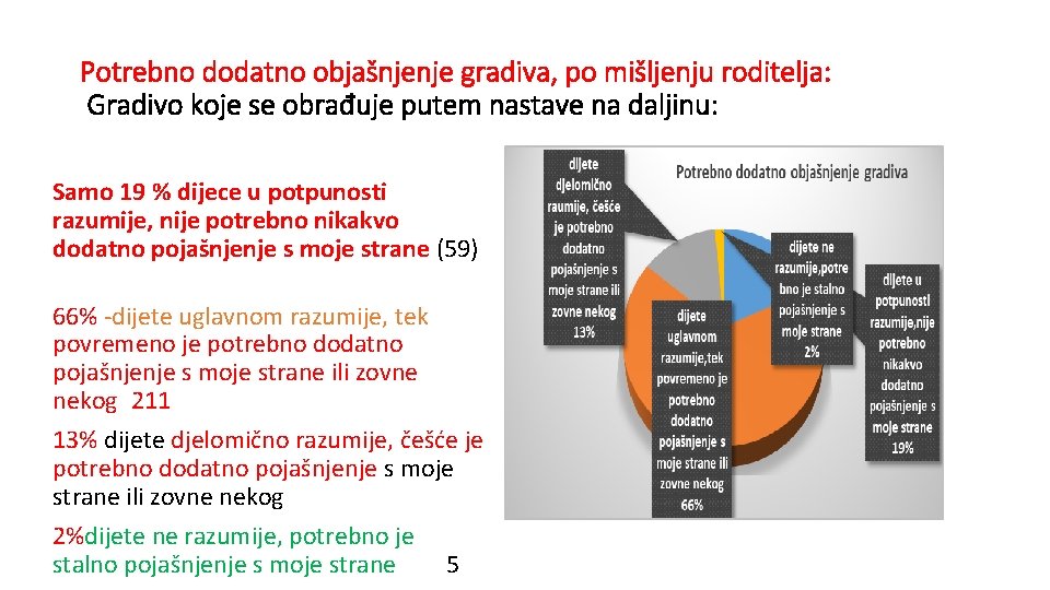 Potrebno dodatno objašnjenje gradiva, po mišljenju roditelja: Gradivo koje se obrađuje putem nastave na