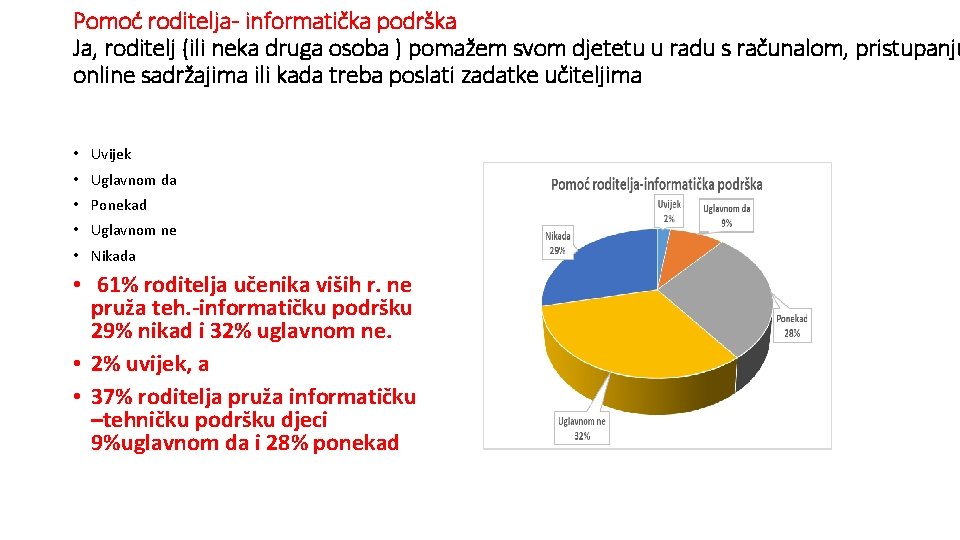 Pomoć roditelja- informatička podrška Ja, roditelj (ili neka druga osoba ) pomažem svom djetetu