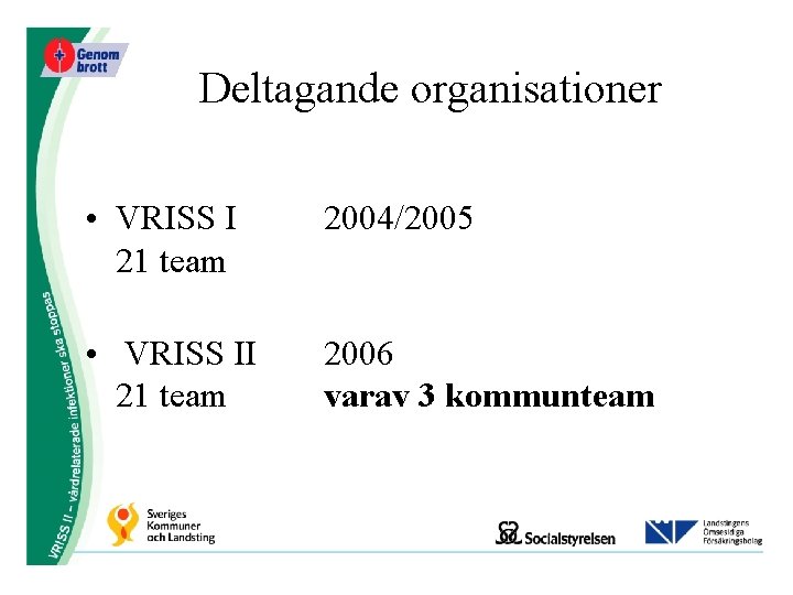 Deltagande organisationer • VRISS I 21 team 2004/2005 • VRISS II 21 team 2006