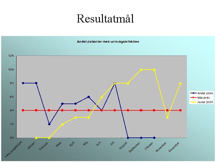 Resultatmål 