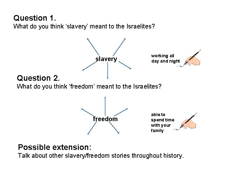 Question 1. What do you think ‘slavery’ meant to the Israelites? slavery working all