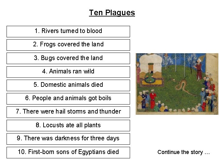 Ten Plagues 1. Rivers turned to blood 2. Frogs covered the land 3. Bugs