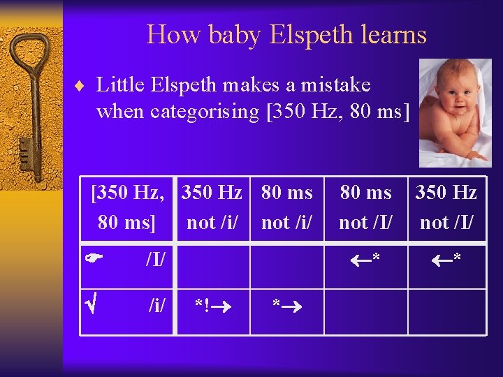 How baby Elspeth learns ¨ Little Elspeth makes a mistake when categorising [350 Hz,