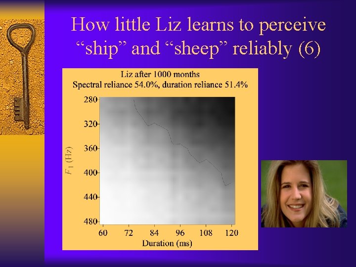 How little Liz learns to perceive “ship” and “sheep” reliably (6) 