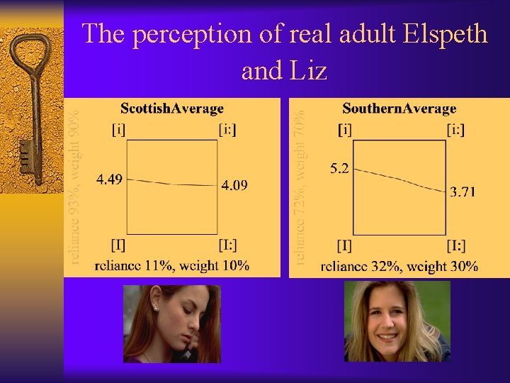 The perception of real adult Elspeth and Liz 