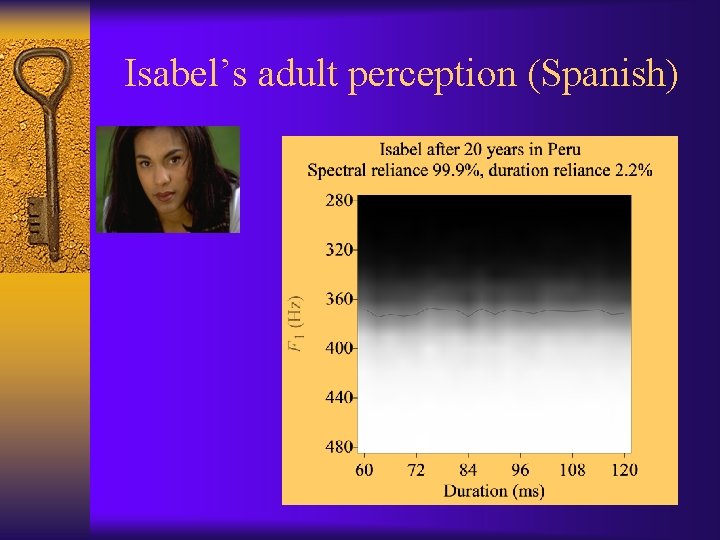 Isabel’s adult perception (Spanish) 