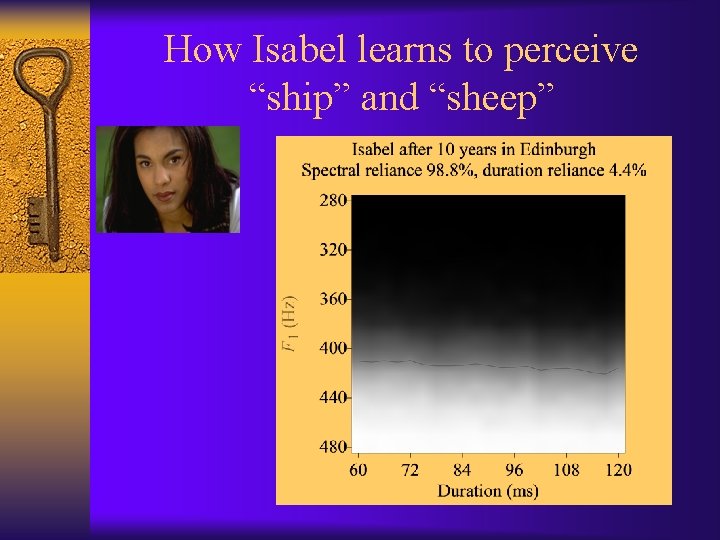 How Isabel learns to perceive “ship” and “sheep” 