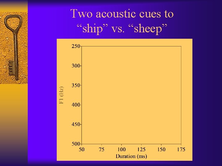 Two acoustic cues to “ship” vs. “sheep” 