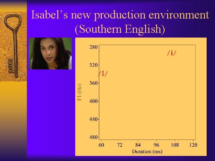 Isabel’s new production environment (Southern English) 