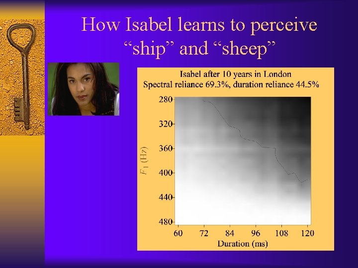 How Isabel learns to perceive “ship” and “sheep” 