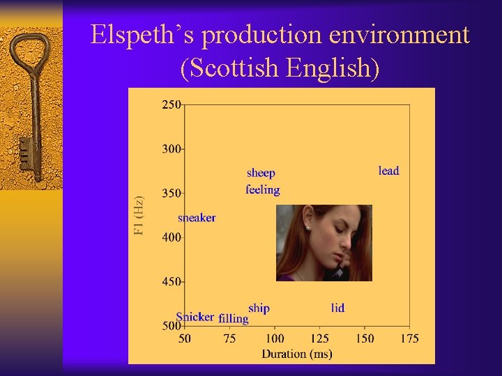 Elspeth’s production environment (Scottish English) 