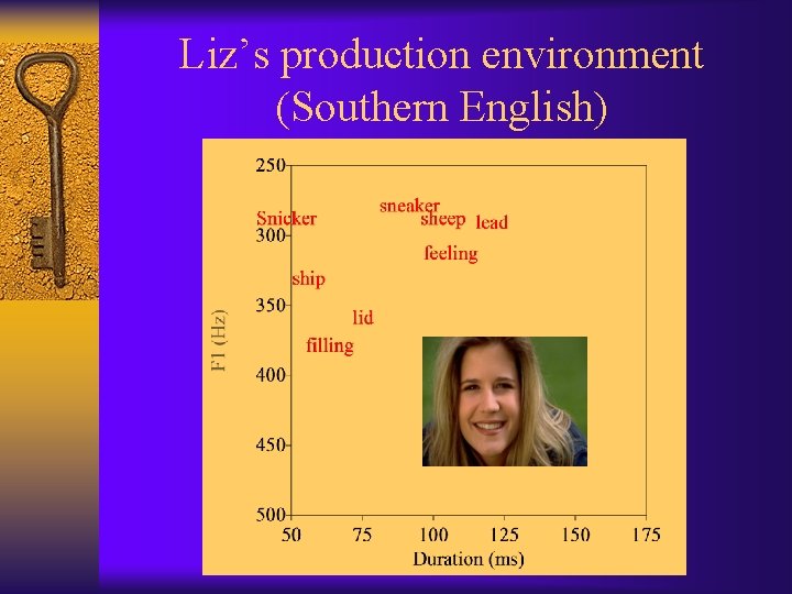 Liz’s production environment (Southern English) 