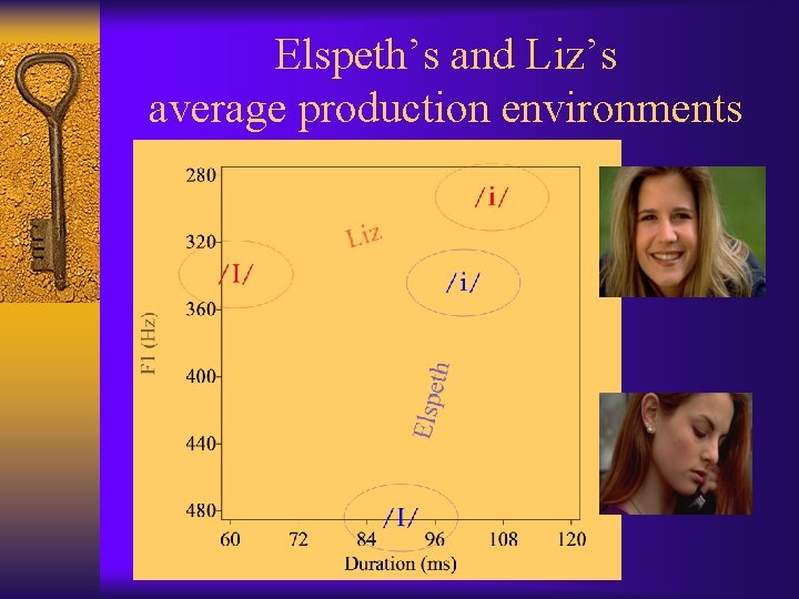 Elspeth’s and Liz’s average production environments 