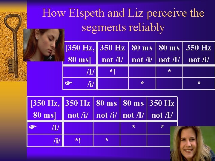 How Elspeth and Liz perceive the segments reliably [350 Hz, 350 Hz 80 ms]
