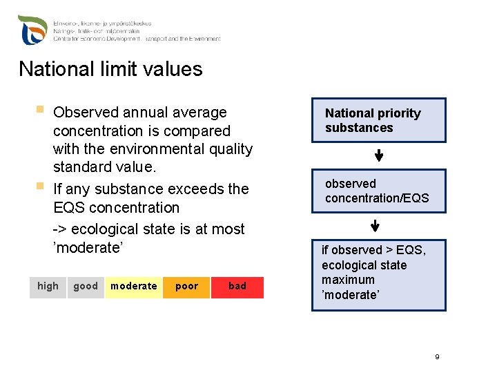 National limit values § § Observed annual average concentration is compared with the environmental