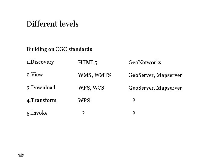 Different levels Building on OGC standards 1. Discovery HTML 5 Geo. Networks 2. View