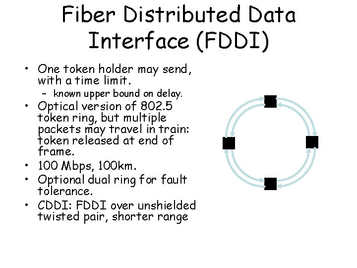 Fiber Distributed Data Interface (FDDI) • One token holder may send, with a time