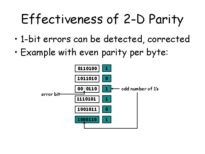 Effectiveness of 2 -D Parity • 1 -bit errors can be detected, corrected •