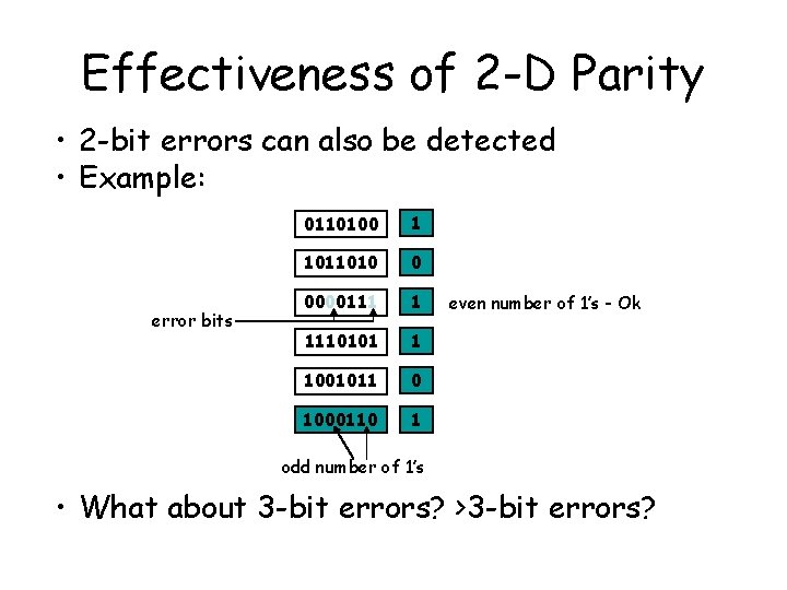 Effectiveness of 2 -D Parity • 2 -bit errors can also be detected •