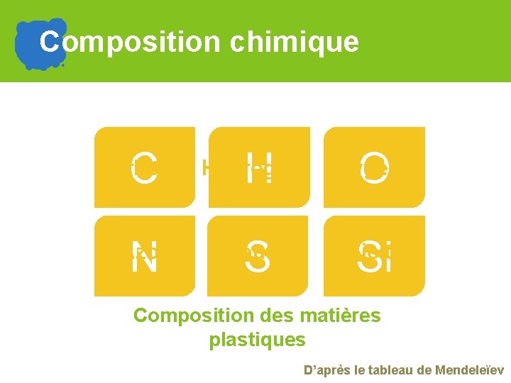 Composition chimique C H Oxygène N Soufre S Silicium Carbone Hydrogèn e Azote O