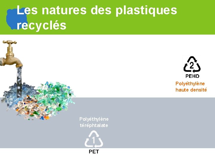 Les natures des plastiques recyclés Polyéthylène haute densité Polyéthylène téréphtalate 