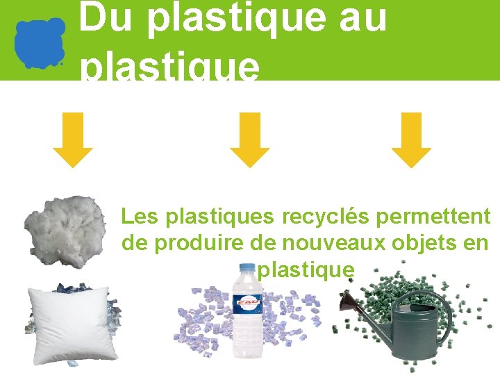 Du plastique au plastique Les plastiques recyclés permettent de produire de nouveaux objets en