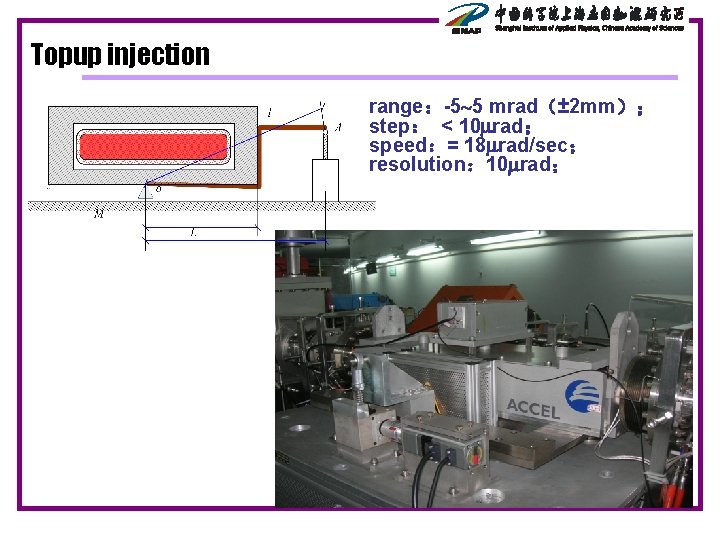 Topup injection range：-5 5 mrad（± 2 mm）； step： < 10 rad； speed：= 18 rad/sec；