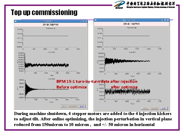 Top up commissioning BPM 15 -1 turn-by-turn data after injection Before optimize after optimize