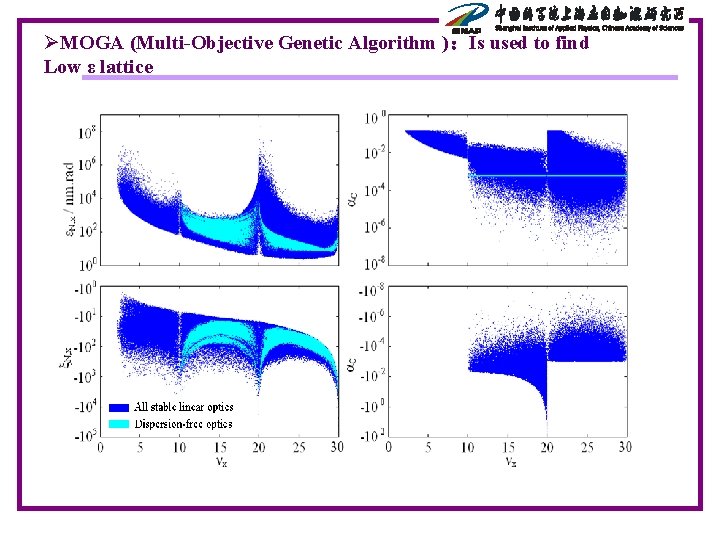 ØMOGA (Multi-Objective Genetic Algorithm )：Is used to find Low ε lattice 