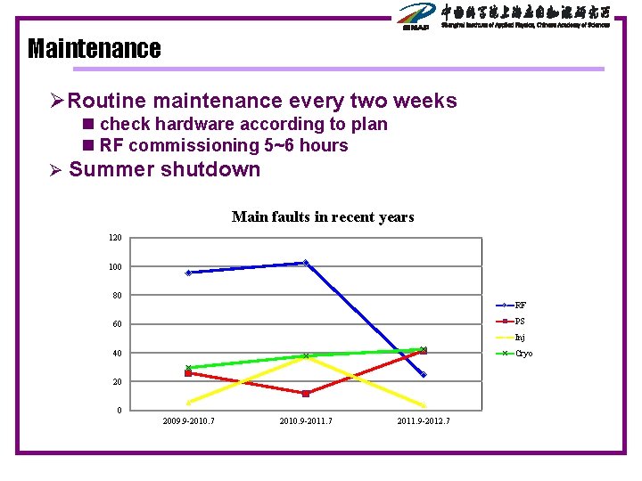 Maintenance ØRoutine maintenance every two weeks n check hardware according to plan n RF